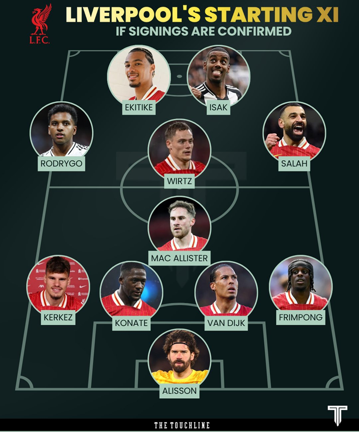 MOŻLIWY SKŁAD Liverpoolu na sezon 25/26 ROBI WRAŻENIE!